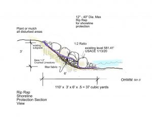shoreline riprap diagram